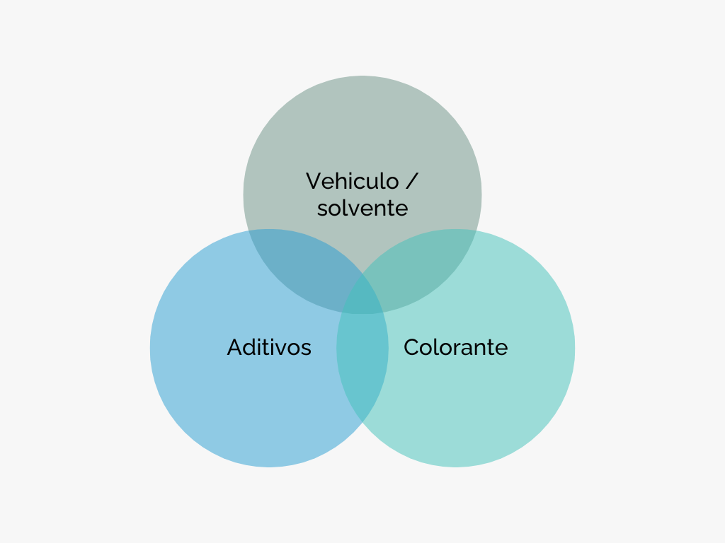 Cómo funciona un bolígrafo - tinta