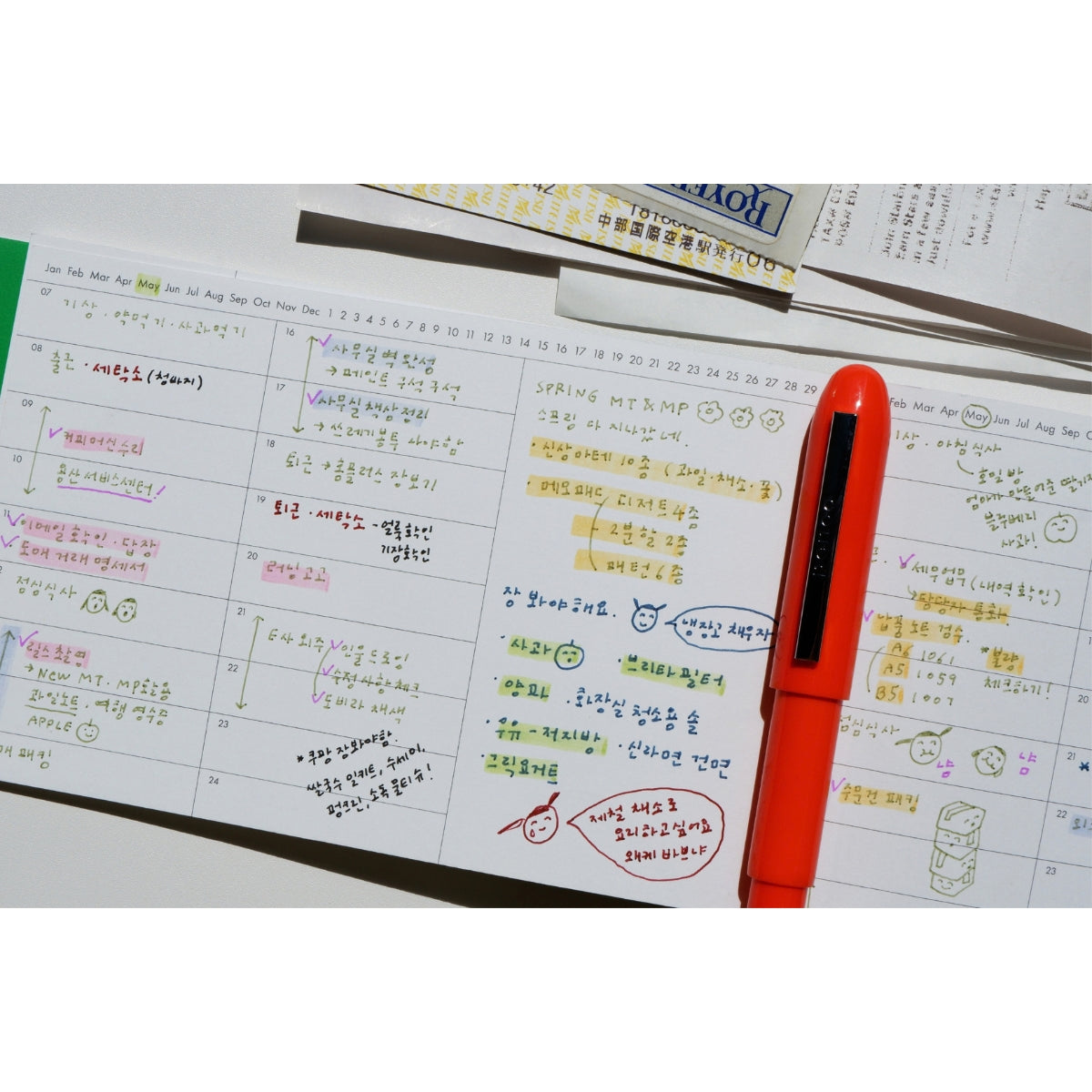 Agenda Today's Work